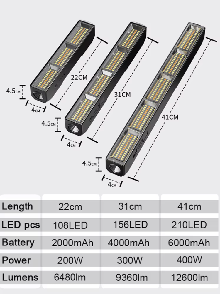 High Power Magnetic LED Light  - Energy Monitor Meter recension och pris