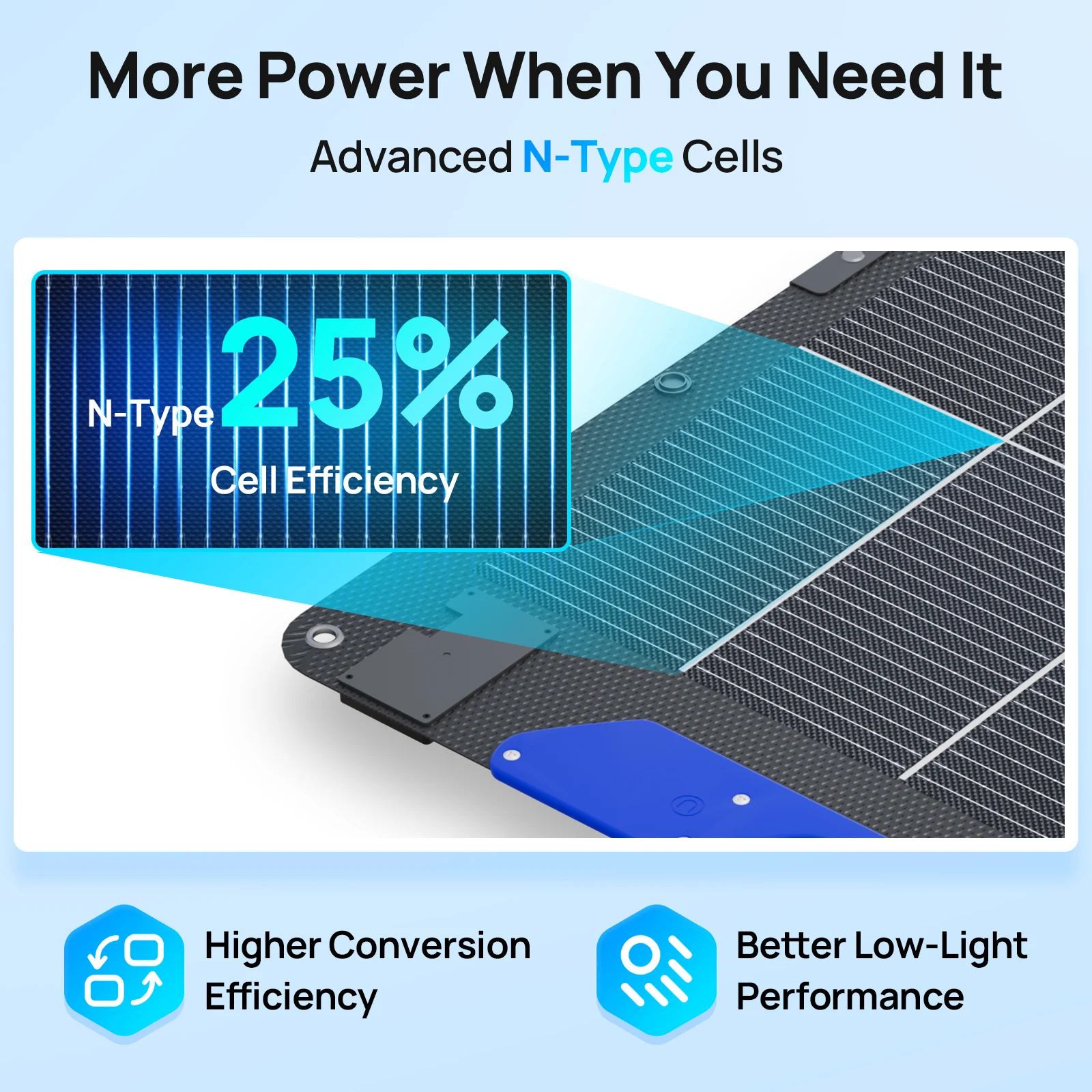 ECO-WORTHY 200W Bifacial Porta - Solar Panel 200W recension och pris