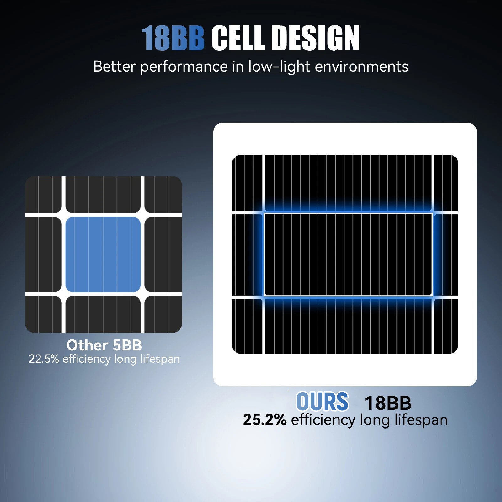 AeternaSol 200W 400W A+ Grade  - Solar Panel 200W recension och pris