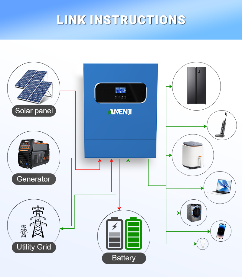 11KW 6.2KW 5KW 4KW 2KW Hybrid  - Charge Controller Solar recension och pris