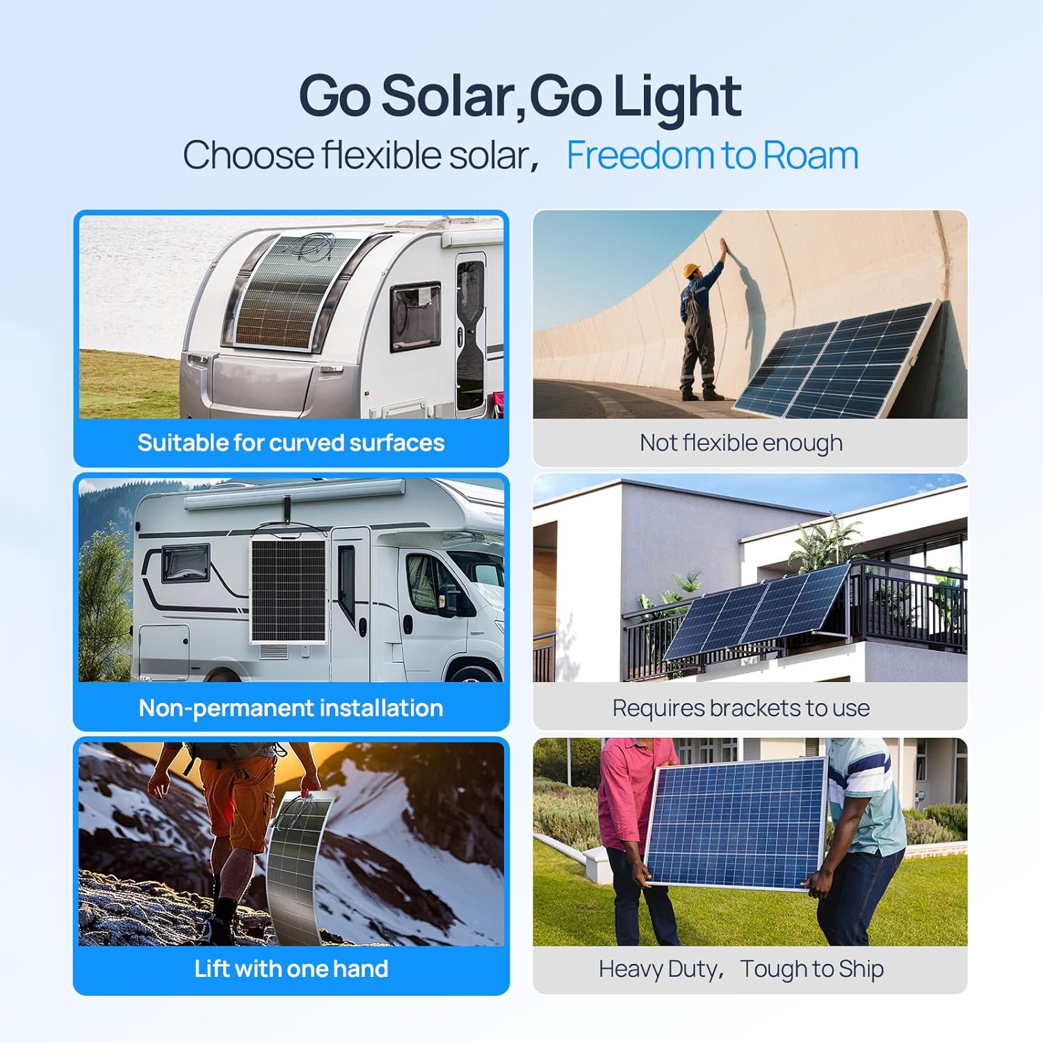 ECO-WORTHY 130 Watt 12BB Flexi - Solar Panel 200W recension och pris